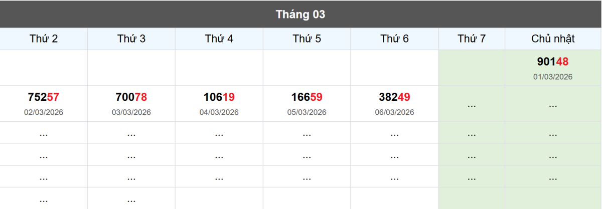 Thống kê đầu giải đặc biệt Miền Bắc lâu chưa về