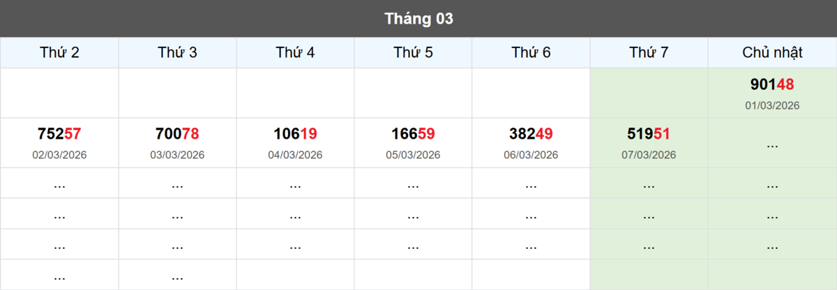 Thống kê đầu giải đặc biệt Miền Bắc lâu chưa về
