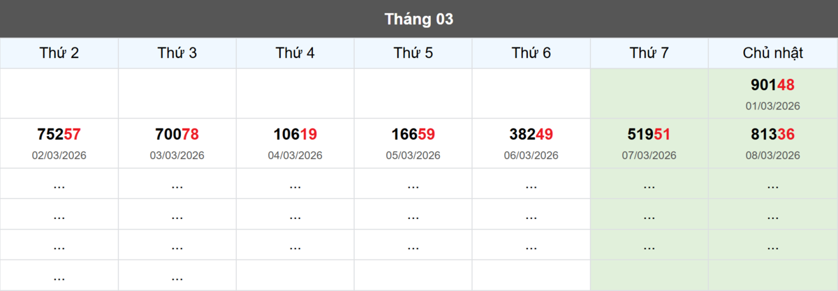 Thống kê đầu giải đặc biệt Miền Bắc lâu chưa về