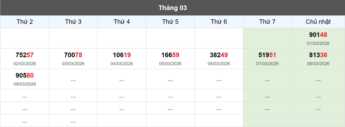 Thống kê đầu giải đặc biệt Miền Bắc lâu chưa về