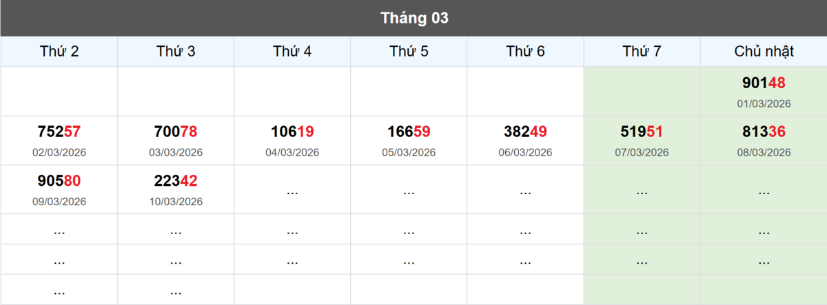 Thống kê đầu giải đặc biệt Miền Bắc lâu chưa về