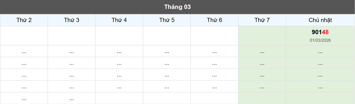 Thống kê đầu giải đặc biệt Miền Bắc lâu chưa về