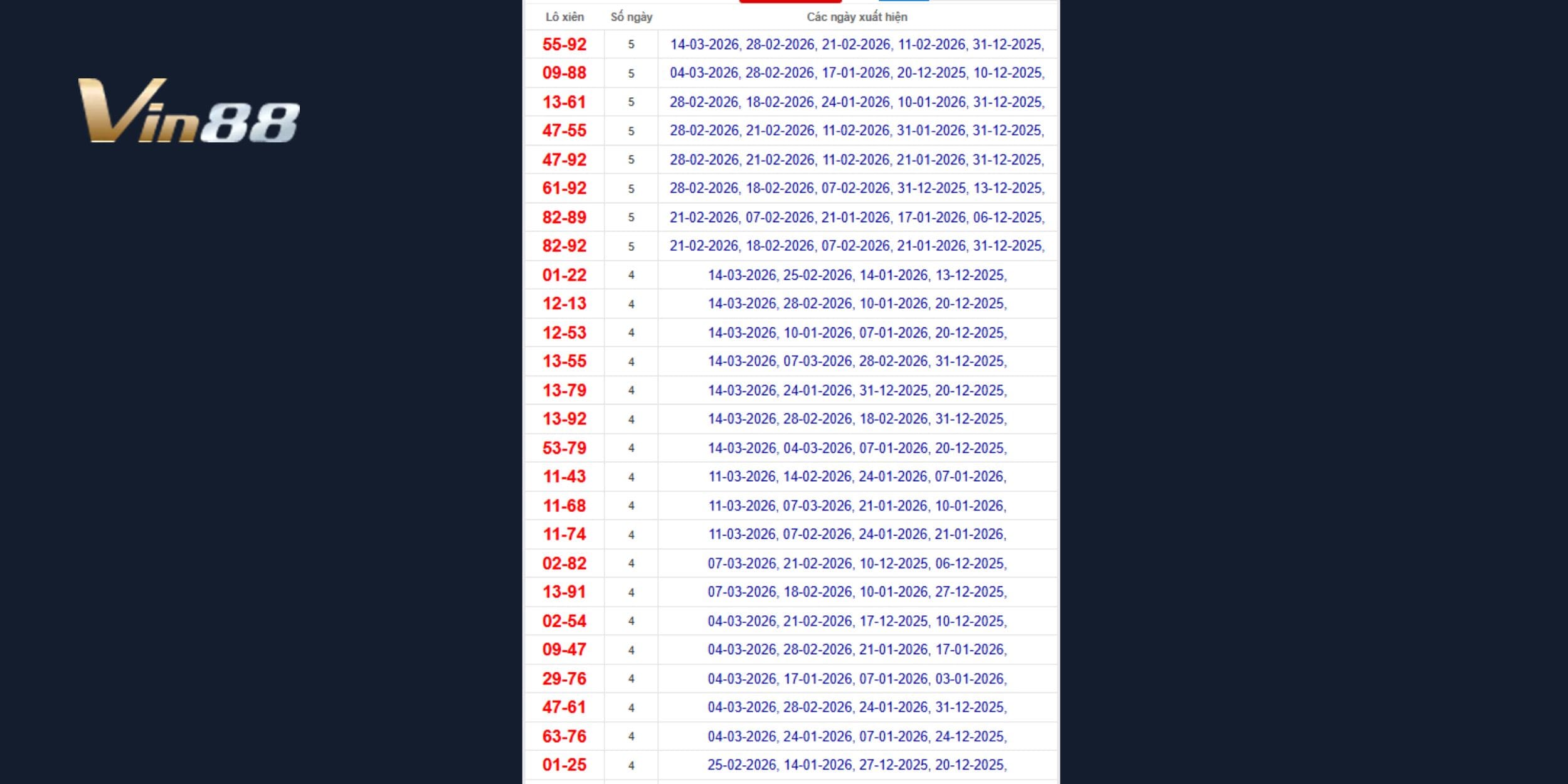 Thống kê lô xiên 2 Đà Nẵng với tần suất cao