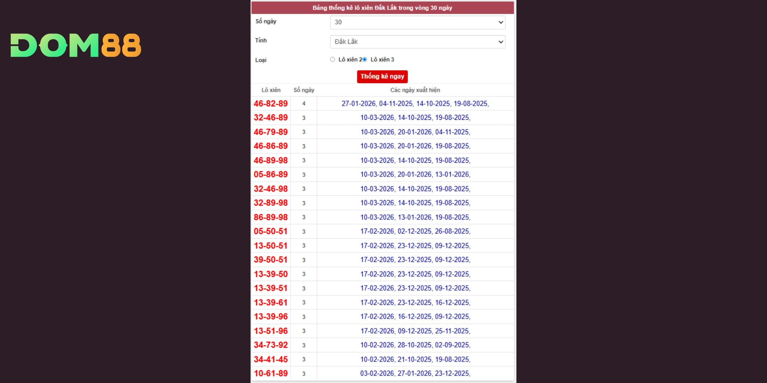 Thống kê xiên 3 giúp người chơi tham khảo trước kỳ quay tiếp theo