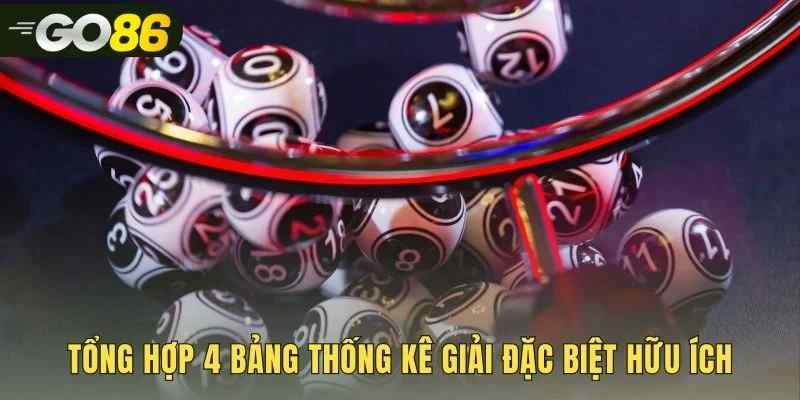 Phân tích dữ liệu nền tảng cho dàn đề đặc biệt hiệu quả