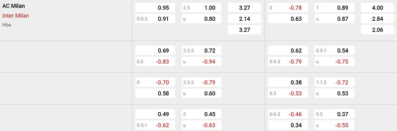 Nhà cái 8LIVE dự đoán tỷ số trận đấu - AC Milan vs Inter Milan