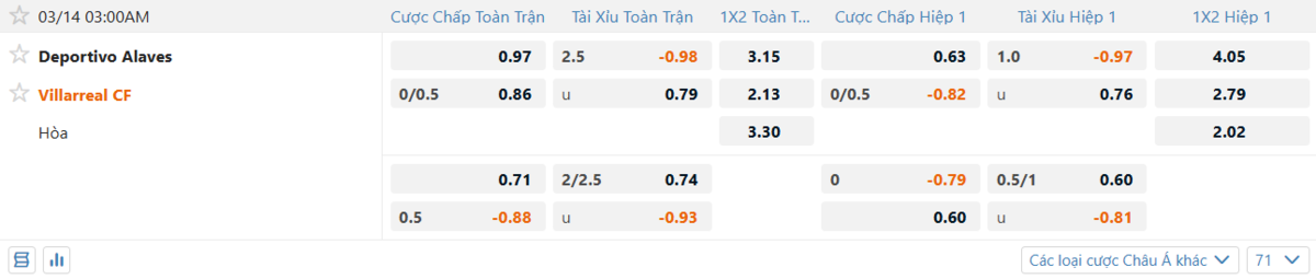 Soi kèo và nhận định Alaves - Villarreal