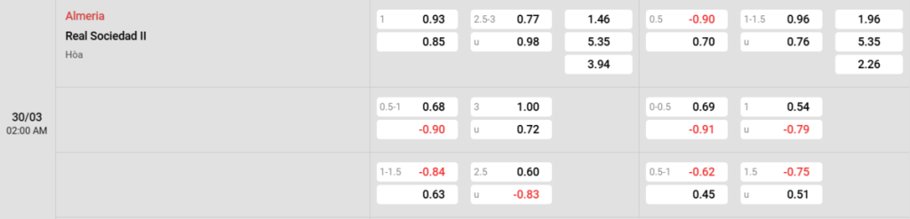 Soi kèo và nhận định Almeria - Real Sociedad B