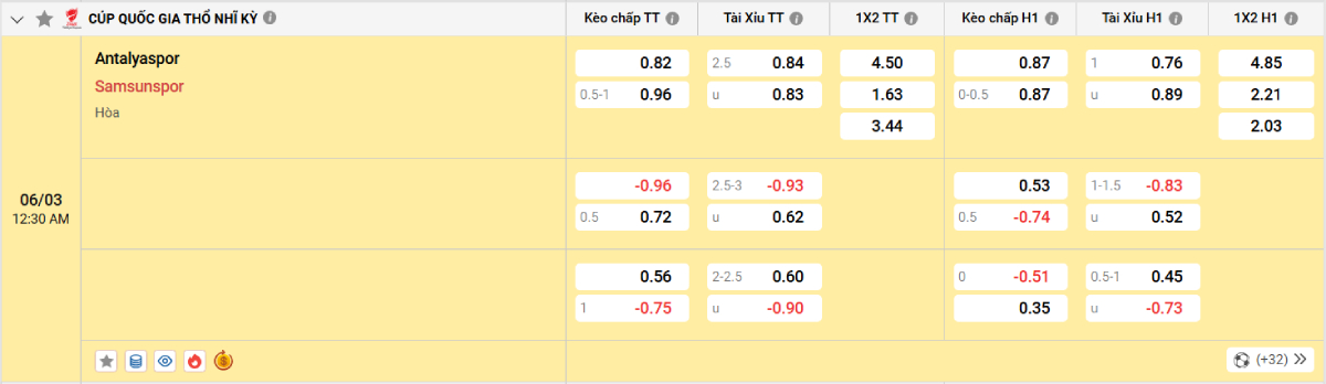 Soi kèo bóng đá Antalyaspor vs Samsunspor