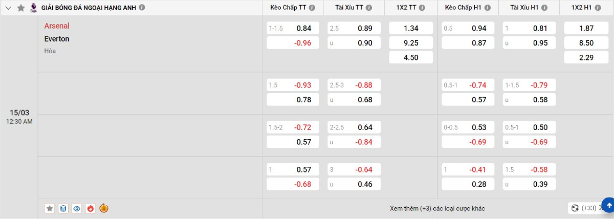 Soi kèo bóng đá Arsenal vs Everton