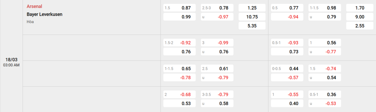 Soi kèo và nhận định Arsenal - Bayer Leverkusen