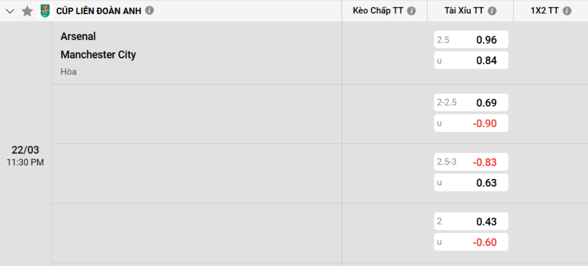 Soi kèo bóng đá Arsenal vs Man City