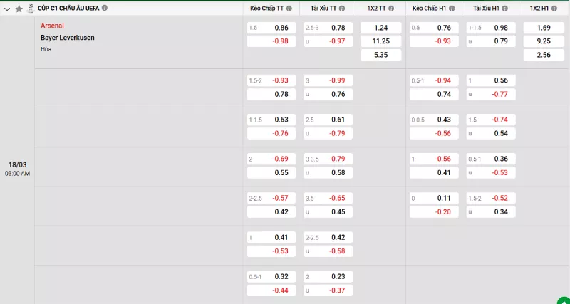 Soi kèo Arsenal vs Bayer Leverkusen