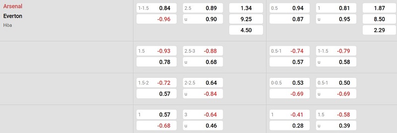 Nhà cái 8LIVE dự đoán tỷ số trận đấu - Arsenal vs Everton