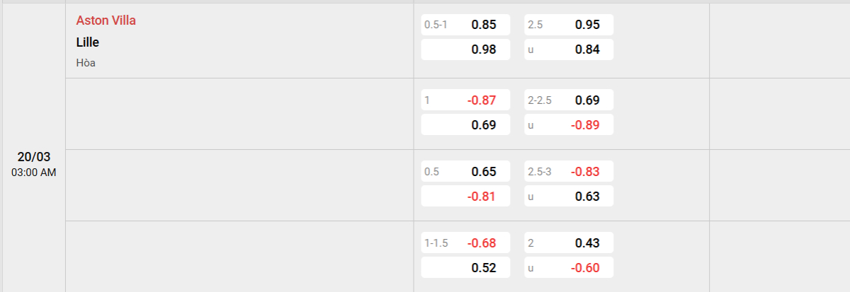 Soi kèo bóng đá Aston Villa vs Lille