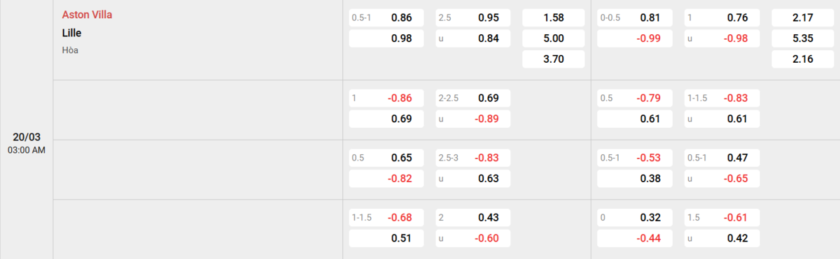 Soi kèo và nhận định Aston Villa - Lille