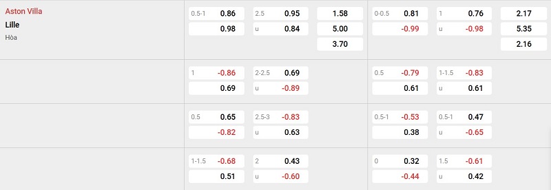 Nhà cái 8LIVE dự đoán tỷ số trận đấu - Aston Villa vs Lille