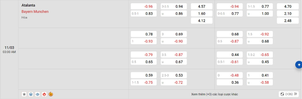 Soi kèo bóng đá Atalanta vs Bayern Munich