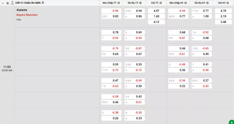 Soi kèo Atalanta vs Bayern Munich