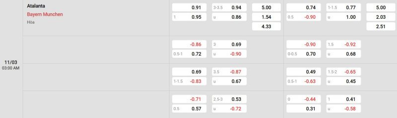 Cập nhật tỷ lệ kèo trận đấu giữa Atalanta vs Bayern Munich
