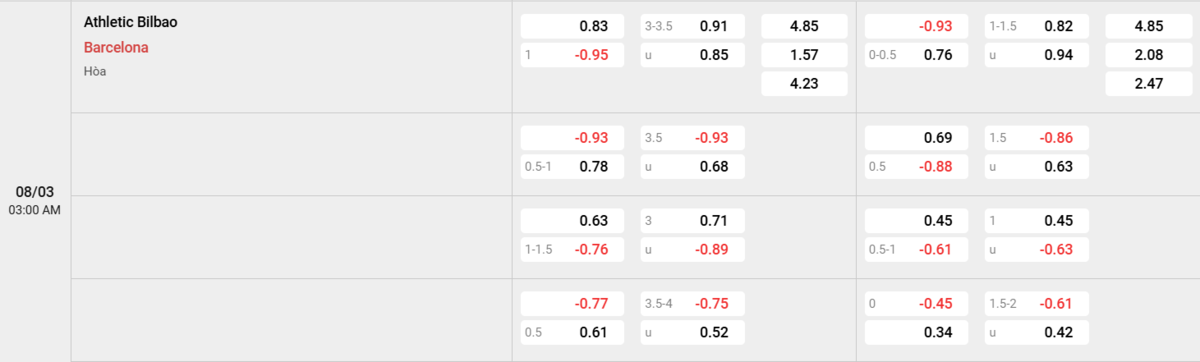 Soi kèo và nhận định Ath Bilbao - Barcelona