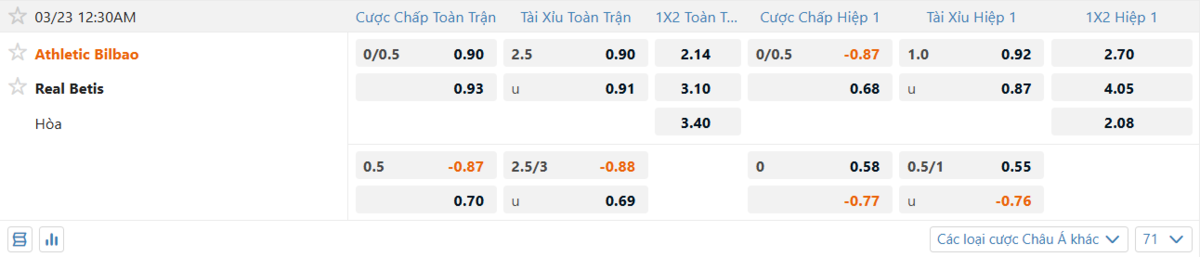 Soi kèo và nhận định Ath Bilbao - Betis