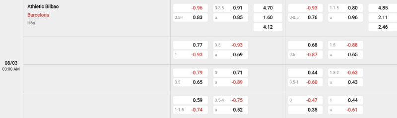 Cập nhật tỷ lệ kèo trận đấu giữa Athletic Club vs Barcelona