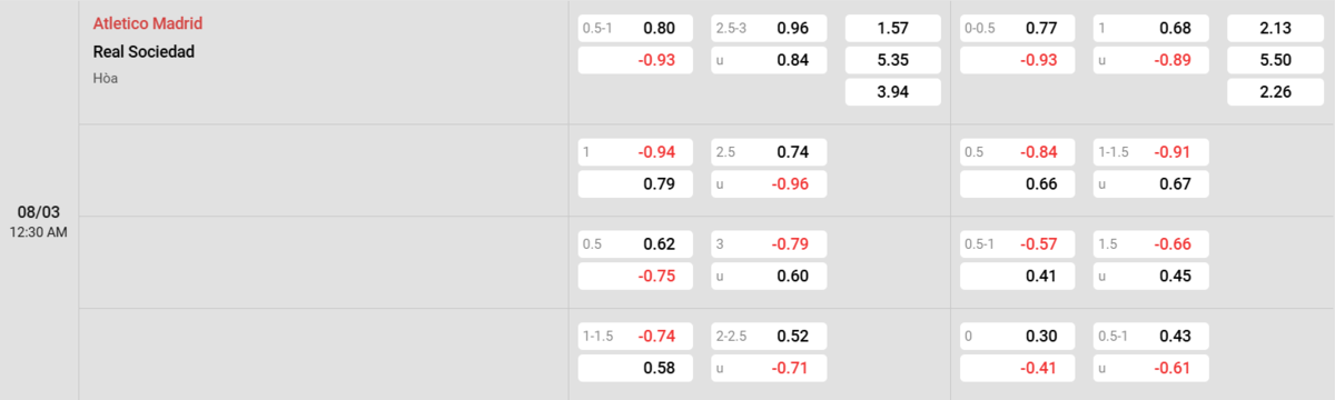 Soi kèo và nhận định Atl. Madrid - Real Sociedad
