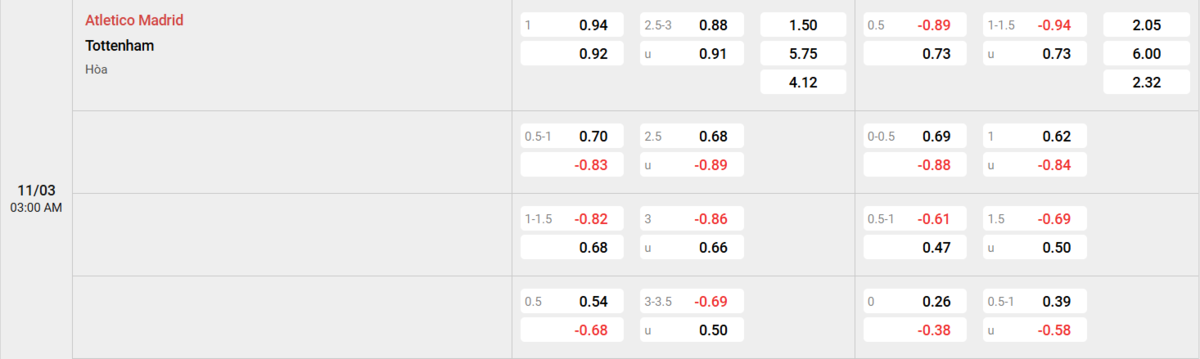 Soi kèo và nhận định Atl Madrid - Tottenham