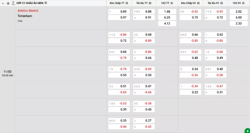 Soi kèo Atletico Madrid vs Tottenham