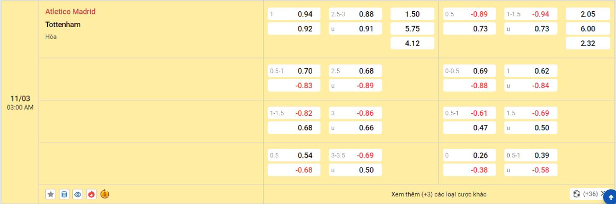 Soi kèo bóng đá Atletico vs Tottenham