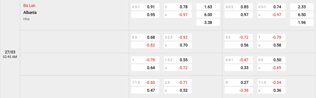 Soi kèo và nhận định Ba Lan - Albania