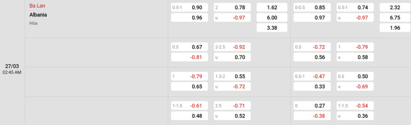 Cập nhật tỷ lệ kèo trận đấu giữa Ba Lan vs Albania