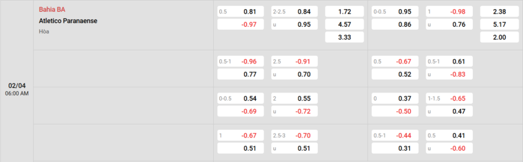 Soi kèo và nhận định Bahia - Athletico PR