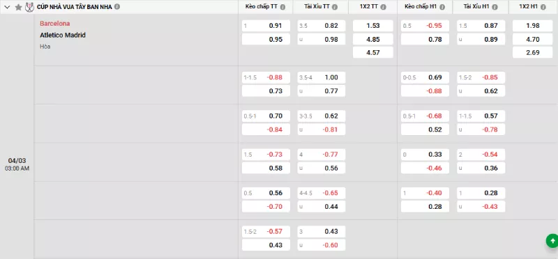 Soi kèo Barcelona vs Atletico Madrid