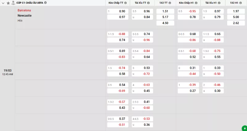 Soi kèo Barcelona vs Newcastle