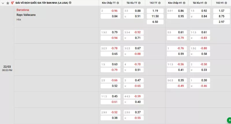 Soi kèo Barcelona vs Rayo Vallecano