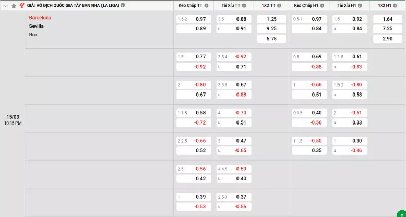 Soi kèo Barcelona vs Sevilla