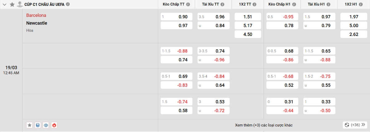 Soi kèo bóng đá Barcelona vs Newcastle