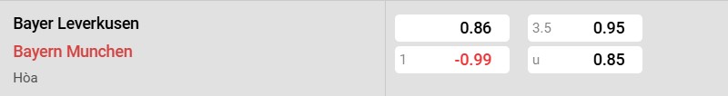Nhà cái 8LIVE dự đoán tỷ số trận đấu - Bayer Leverkusen vs Bayern Munich