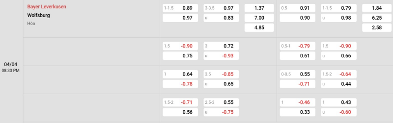 Cập nhật tỷ lệ kèo trận đấu giữa Bayer Leverkusen vs Wolfsburg