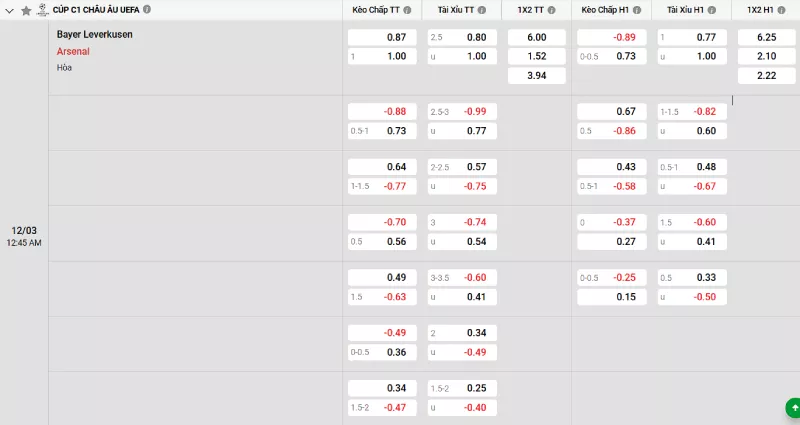 Soi kèo Bayer Leverkusen vs Arsenal