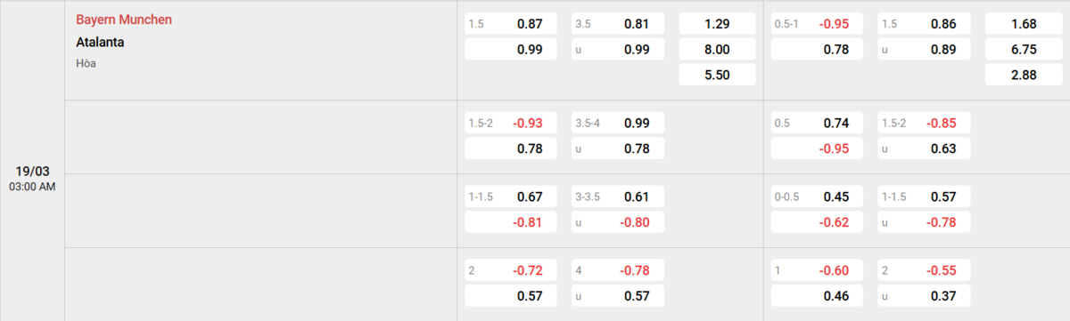 Soi kèo và nhận định Bayern Munich - Atalanta