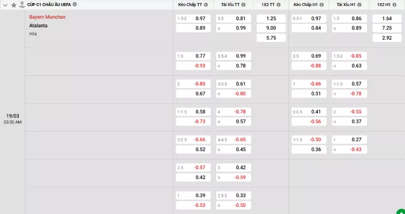 Soi kèo Bayern Munich vs Atalanta