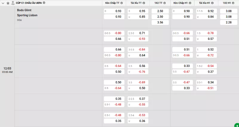 Soi kèo Bodo/Glimt vs Sporting CP