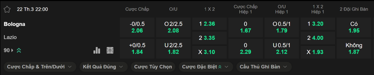 Soi kèo bóng đá Bologna vs Lazio