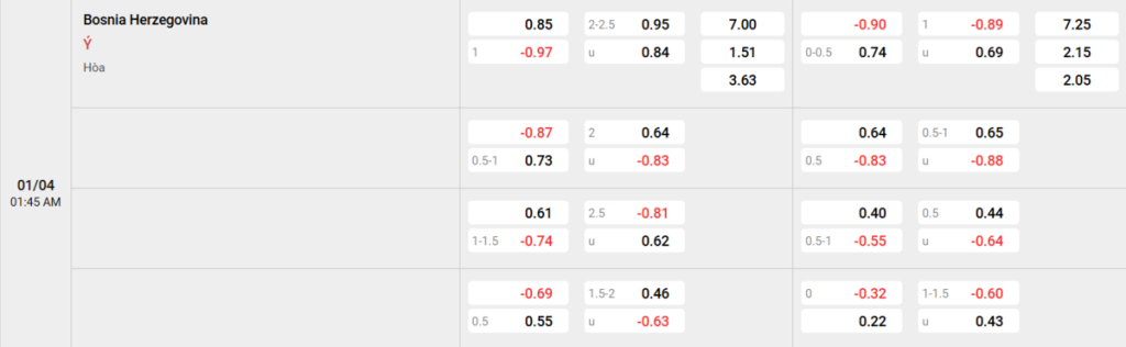 Soi kèo và nhận định Bosnia Herzegovina - Italy