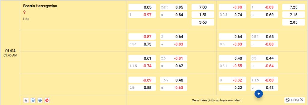 Soi kèo bóng đá Bosnia vs Italia