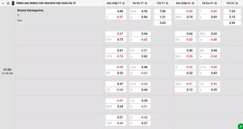 Soi kèo Bosnia vs Ý