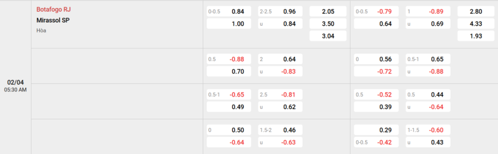 Soi kèo và nhận định Botafogo RJ - Mirassol